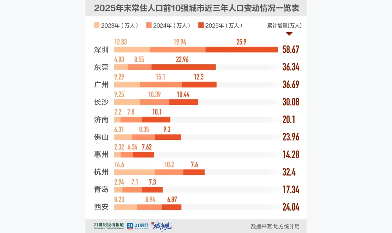 凤凰配资答疑：凤凰配资资金话题和普通财经资讯有什么区别 插图
