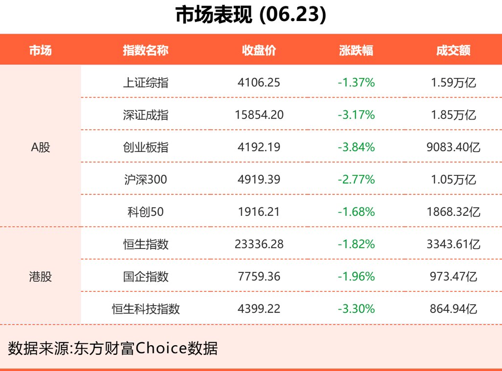 6月23日东方财富财经晚报(附新闻联播)