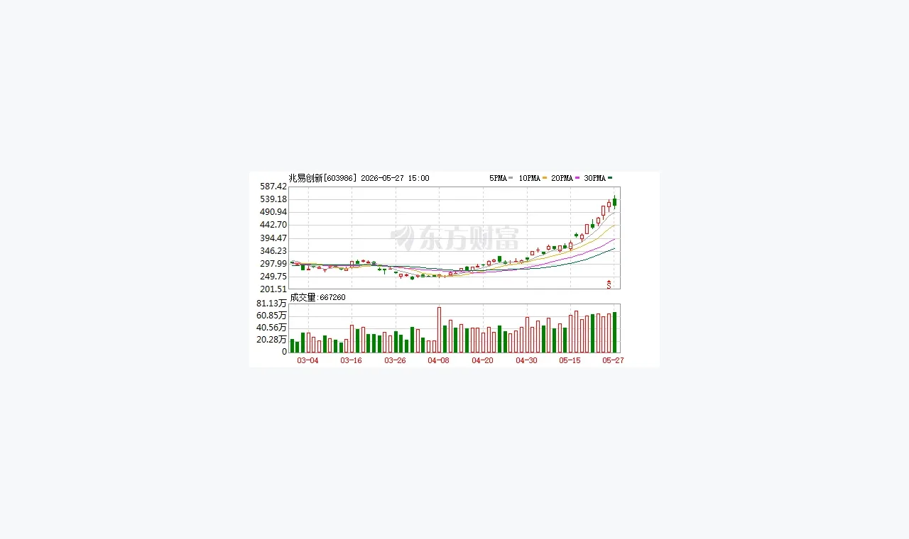 凤凰配资风险边界观察：近期信息更新应该怎么复盘 插图